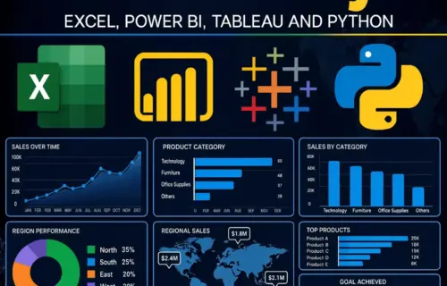 Data Analyst Course infographic: Excel, Power BI, Tableau, Python icons with bar, line, pie, and map charts.